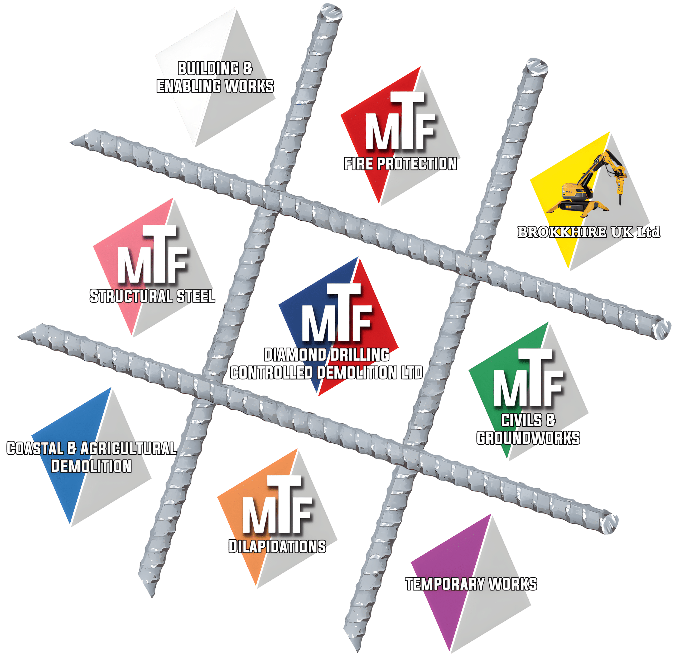 MTF logo graphic showing different construction services in colored diamond shapes on a rebar grid.